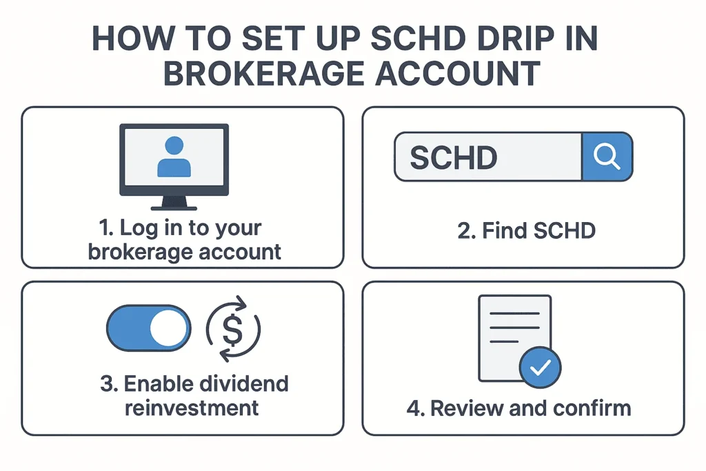 How to Enable DRIP for SCHD